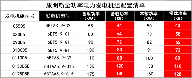 全功率參數表.png