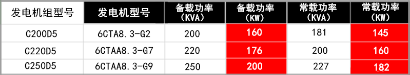 全功率參數2.png