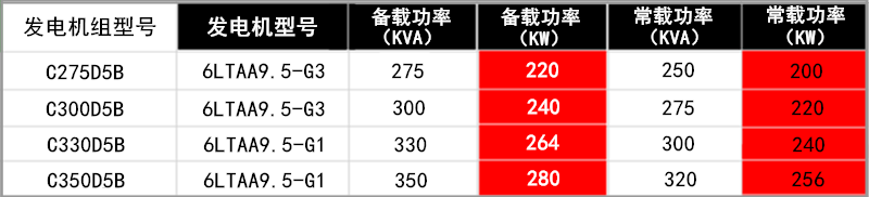全功率參數3.png