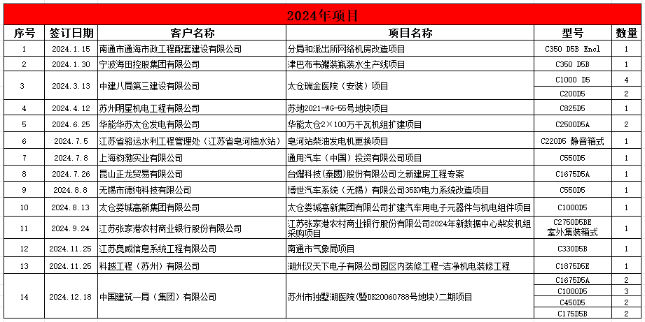 業(yè)績.png